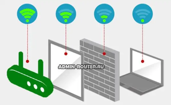 wifi сигнал через стену