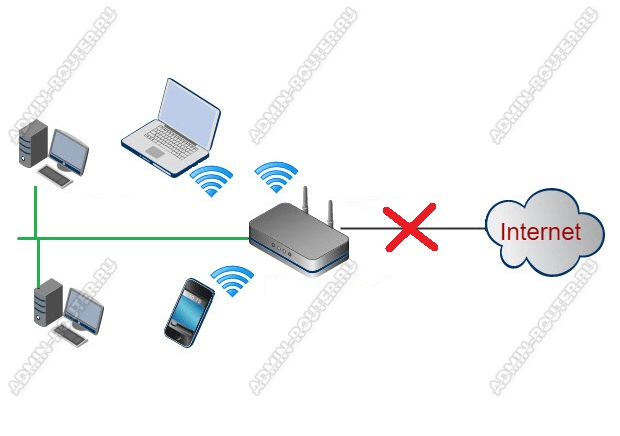 схема работы роутера