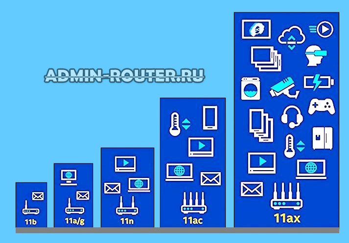 роутер wifi-6 802.11ax