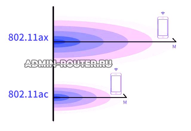 wifi-6 защита от помех