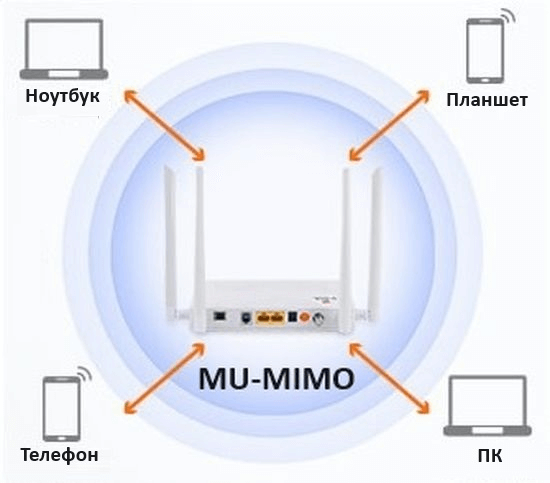 ac1200 mu mimo wifi